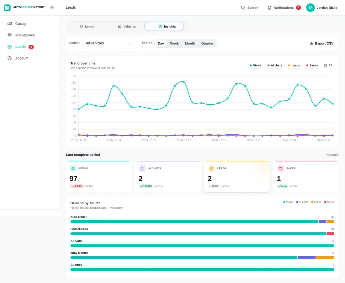 Lead and demand analytics in the app