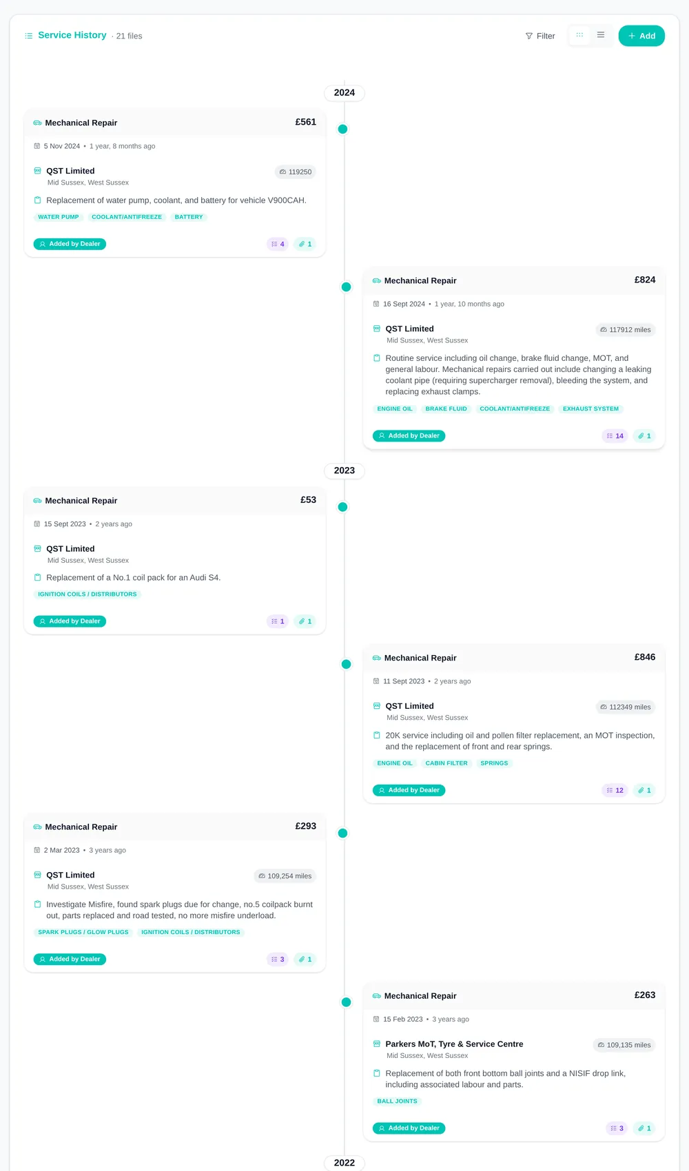 Verified service timeline